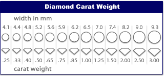 Diamond Size Chart Actual Size
